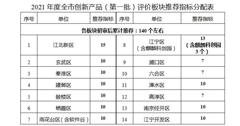 南京市創(chuàng)新產(chǎn)品
