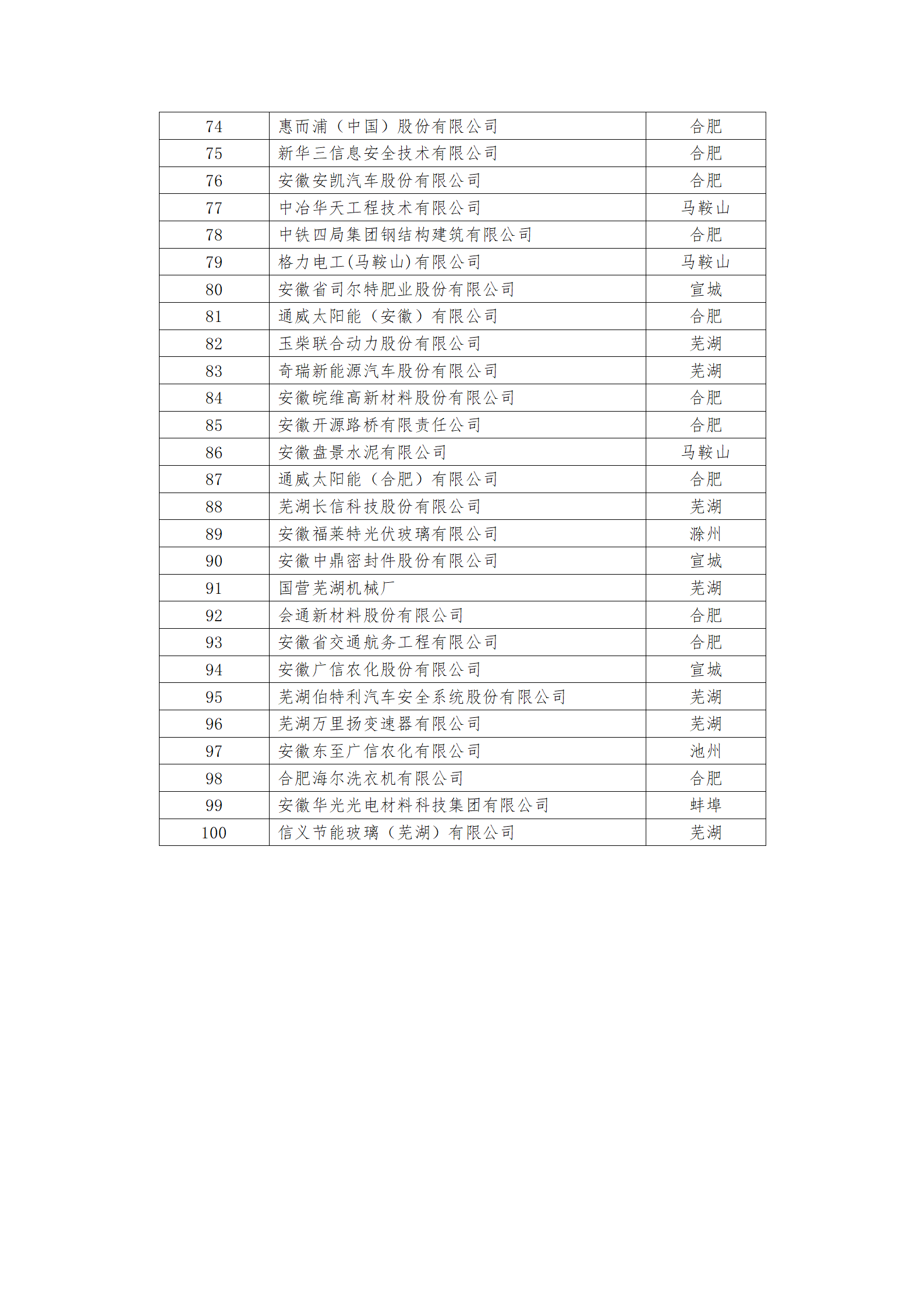 安徽省高新技術(shù)企業(yè)名單 安徽省高新技術(shù)企業(yè)名單