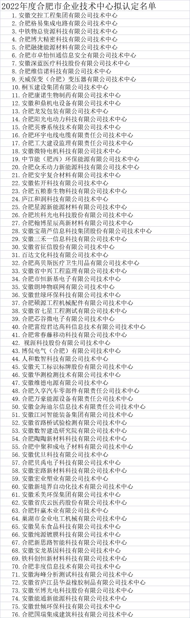 合肥市企業技術中心公示名單