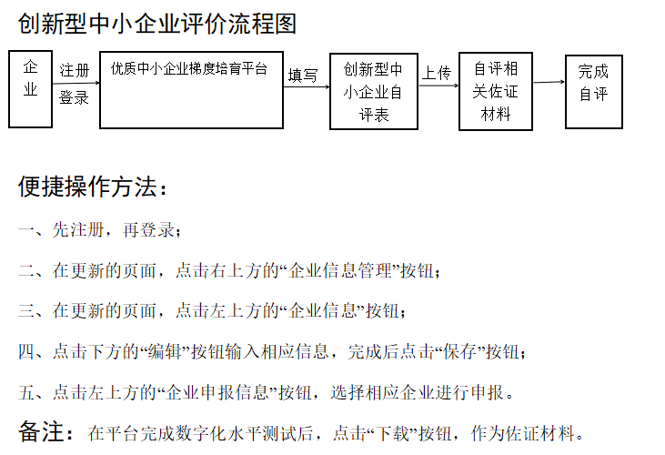合肥市創(chuàng)新型中小企業(yè)評價申報流程圖